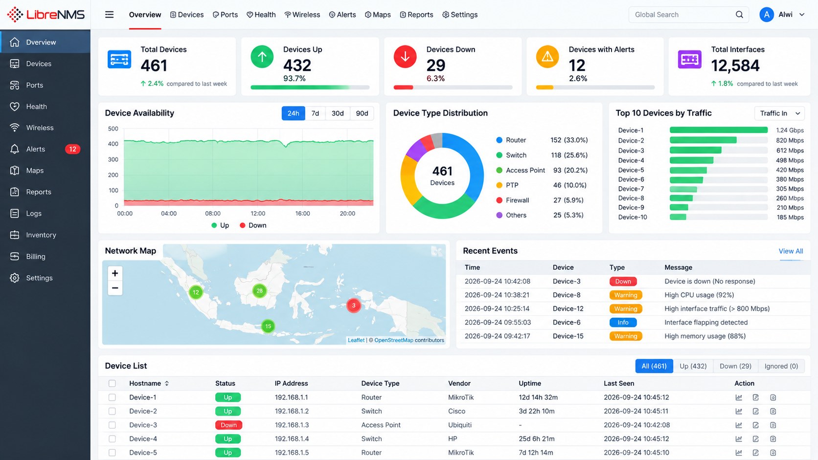 Librenms Dashboard