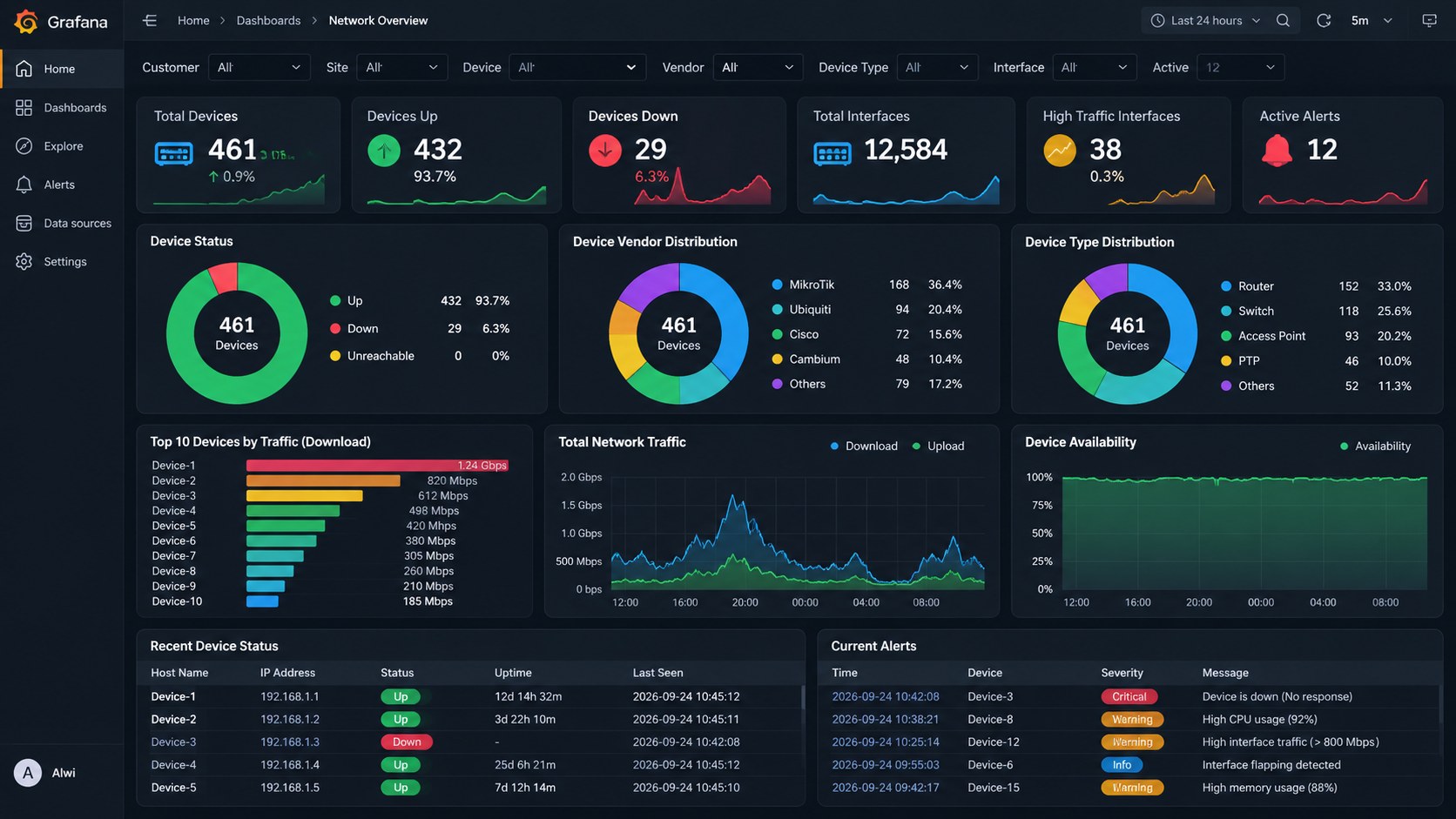 Grafana Dashboard